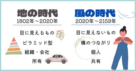 風火地水|風・地・火・水の時代はどんな時代？歴史が証明する。